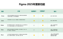 figma2025年更新的功能