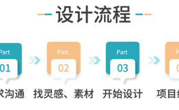 分享一下设计流程和寻找素材的方法