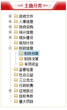 政府信息公开-主题分类树结构