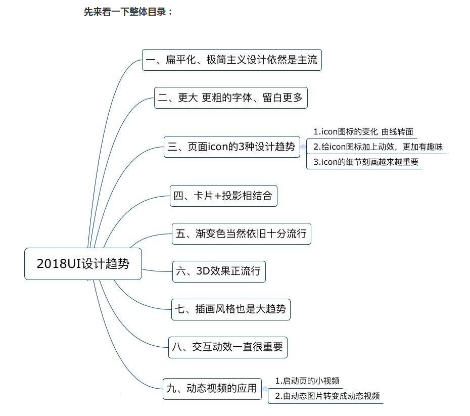 不可不看的2018UI设计趋势