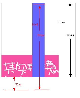 解决IE6背景图底部对齐出错的问题