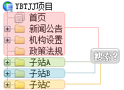 原创：超实用！单系统多“子站”时的搜索页模板解决方案