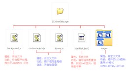 Chrome插件开发实践[前奏]-最简单的一键登录